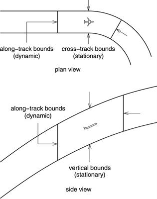 Trajectory generation based on power for urban air mobility